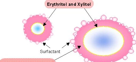 xilitol vs eritritol